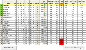 Premier League Form Table Leicester City Forum Foxestalk