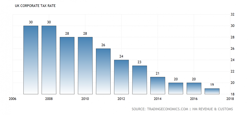 united-kingdom-corporate-tax-rate@2x.png