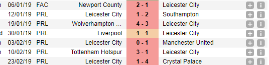 1468215051_2019-02-2320_33_47-England-LeicesterCityFC-Resultsandfixtures-Soccerway.png.bc659e126edfd10e9d9da8b76c88c216.png