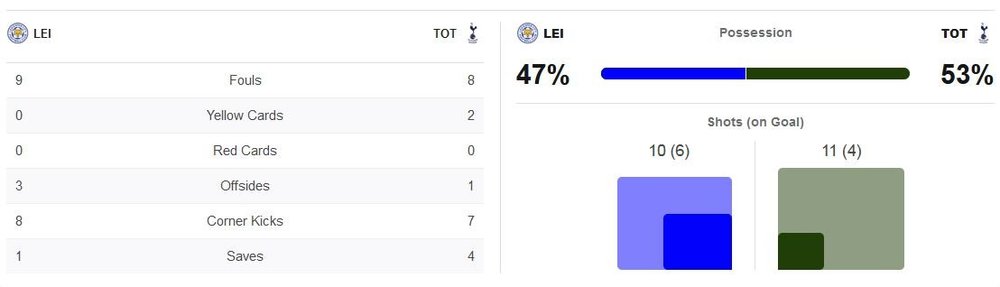 matchstats.thumb.JPG.59c7f0a1ddb107f2dc185414bf6cd9a6.JPG