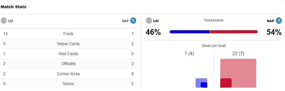 matchstats.thumb.JPG.e52af2c5477f2a8f4ed53486b80960bc.JPG