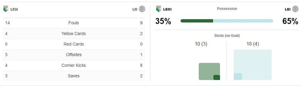 matchstats.thumb.JPG.f7933c11da75e77e5b19dd35bb27860e.JPG