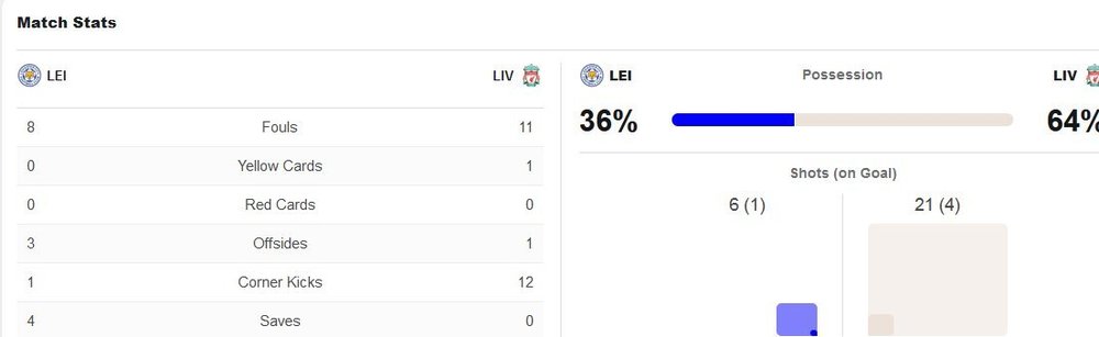 matchstats.thumb.JPG.3b3bf830fd6d0d1b51df04c95e4d13af.JPG