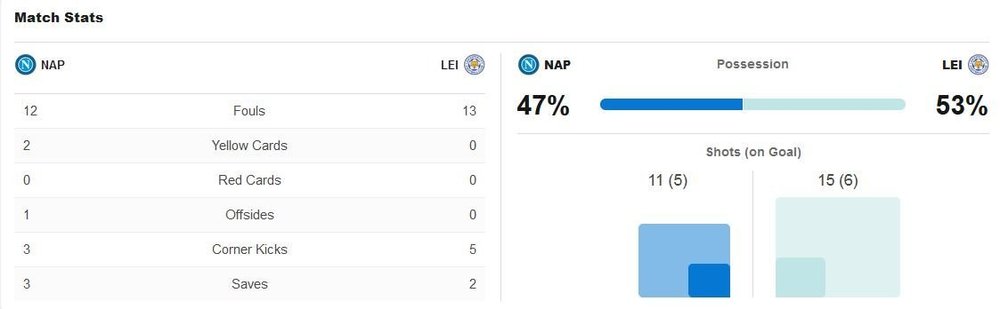 matchstats.thumb.JPG.97c7509d21917e5c4fe5294ffedaf71f.JPG