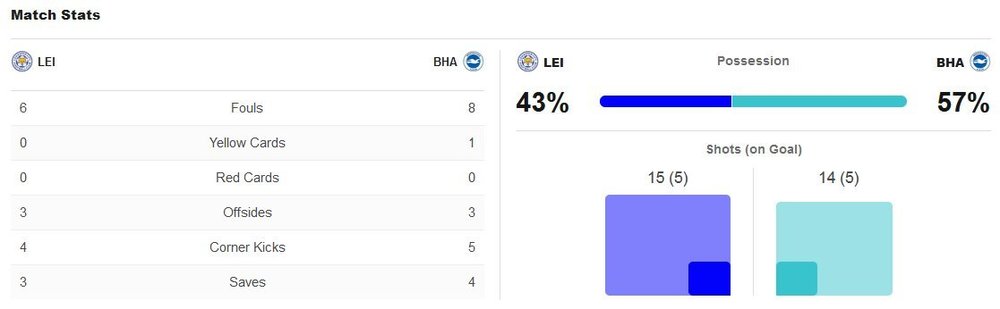 matchstats.thumb.JPG.606fa9a887206f15b2fa32b9d8d2f797.JPG