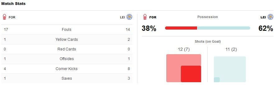 matchstats.JPG.647dae67be8a9f552b45d209ecd002d1.JPG