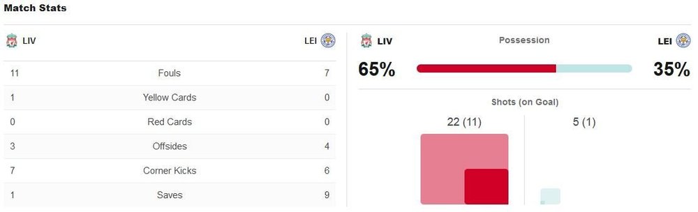 matchstats.thumb.JPG.812cb4607cf8389f83e0383ba8e6637a.JPG