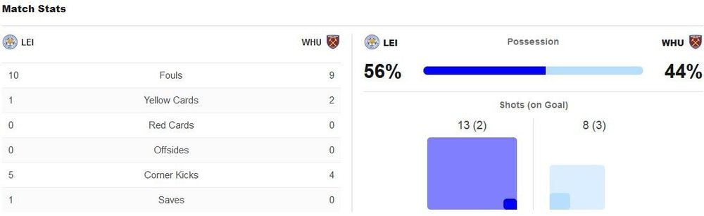 matchstats.thumb.JPG.d0ceeb37bf7e4904a33a14aaf4b632c6.JPG