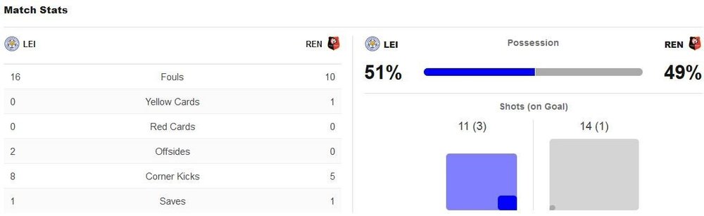 matchstats.JPG