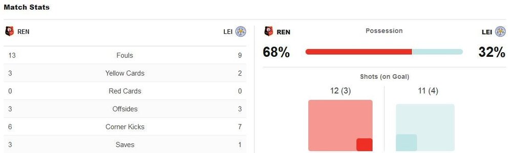 matchstats.thumb.JPG.6b2ceb7d3a8aa6e1eb640e767a02a86d.JPG