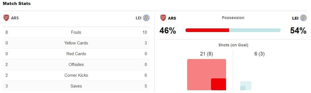 matchstats.thumb.JPG.6e6eb122cc95962485e4d5431eba5626.JPG