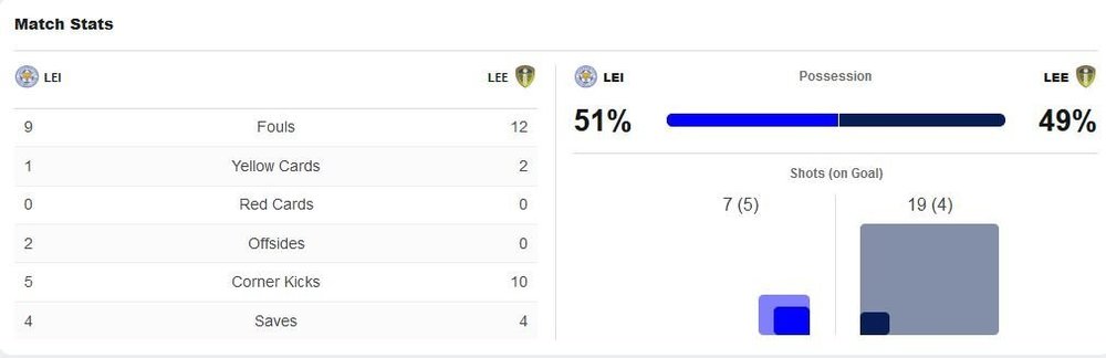 matchstats.thumb.JPG.b2d4c06ee5362e11fde7ed33de012ebc.JPG