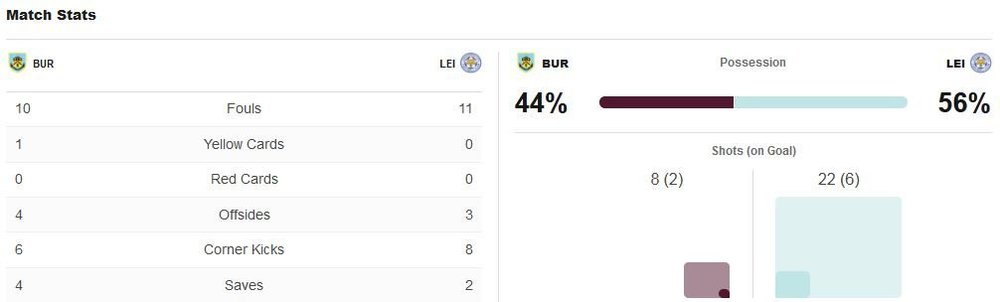 matchstats.thumb.JPG.ea334b74fef7f584df0f4b2b7d5d411e.JPG