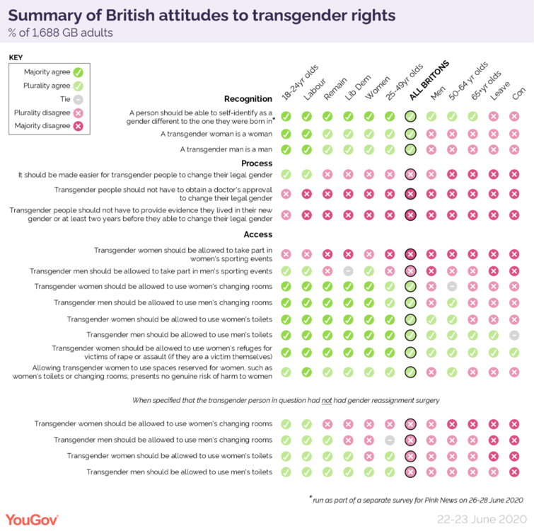 Transgender attitudes summary-01.png