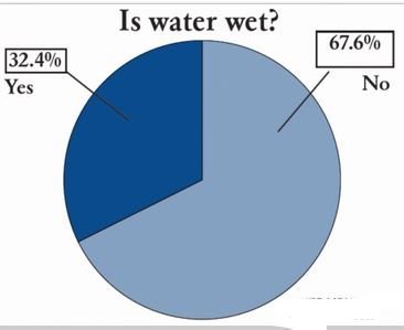 771502097_waternotwet.JPG.5d274ec98a6b1ae8039bde79a9b20434.JPG