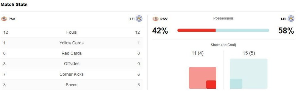 matchstats.thumb.JPG.4de7476f04bbaa5ec226a3d24eafd050.JPG