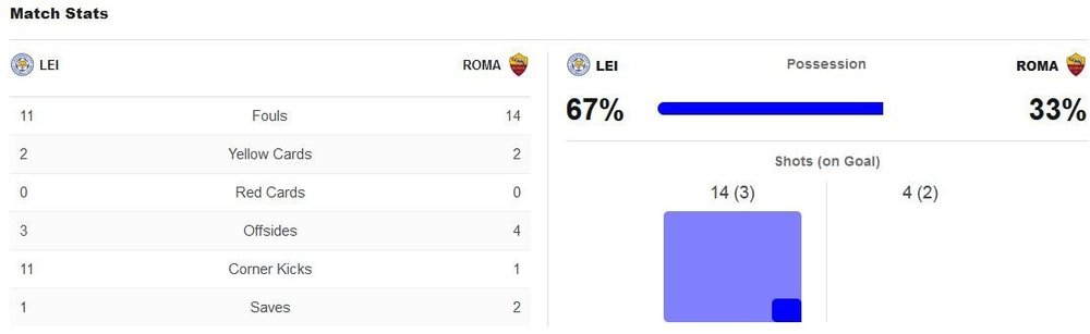 matchstats.thumb.JPG.b9a12f08c9811702fb1547bb30575928.JPG