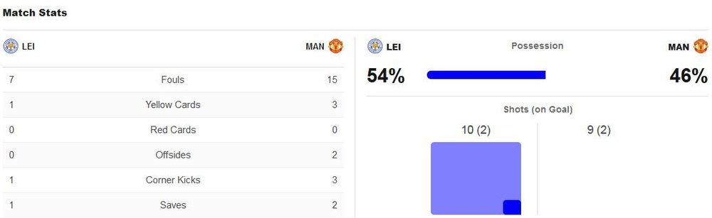 matchstats.thumb.JPG.5083b52a78c98999a24a2ef32ab03f11.JPG