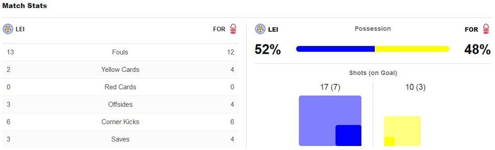 matchstats.thumb.JPG.4446f741792d77351c2b8d50baabf0ef.JPG