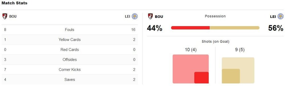 matchstats.thumb.JPG.c5e4bfc9566396fe857dc09a29024b91.JPG