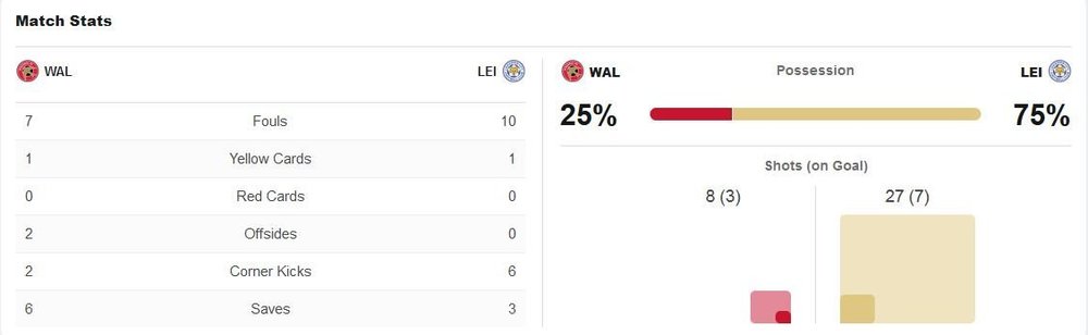 matchstats.thumb.JPG.5539346bc72a2b448a26312c6445523e.JPG