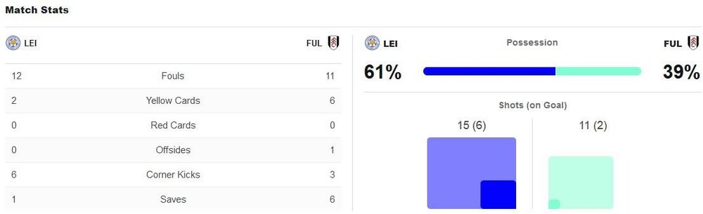 matchstats.thumb.JPG.84f29c2caa2db36a370602201183898e.JPG