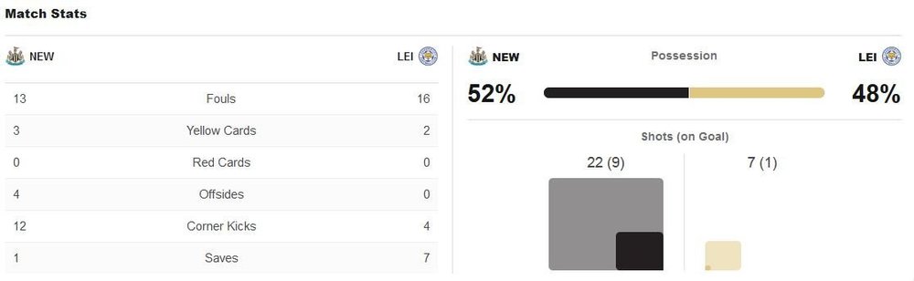 matchstats.thumb.JPG.f3b02a35fd2ce5c99ded2ddc30084b3c.JPG