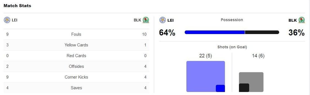 matchstats.thumb.JPG.be028c15a40b91e9d8d202324394be94.JPG