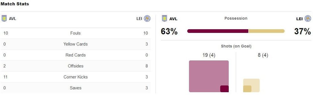 matchstats.thumb.JPG.d965c8c94be0f66e5a5eca3448a112a7.JPG