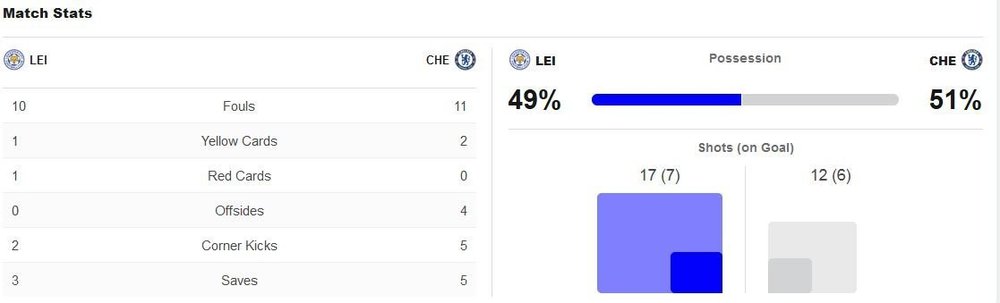 matchstats.thumb.JPG.166923d43e310e8232a06567837b1921.JPG