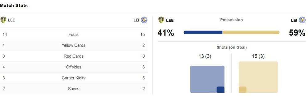 matchstats.thumb.JPG.6613f1962deb313ea6de5d0cf97d19cb.JPG