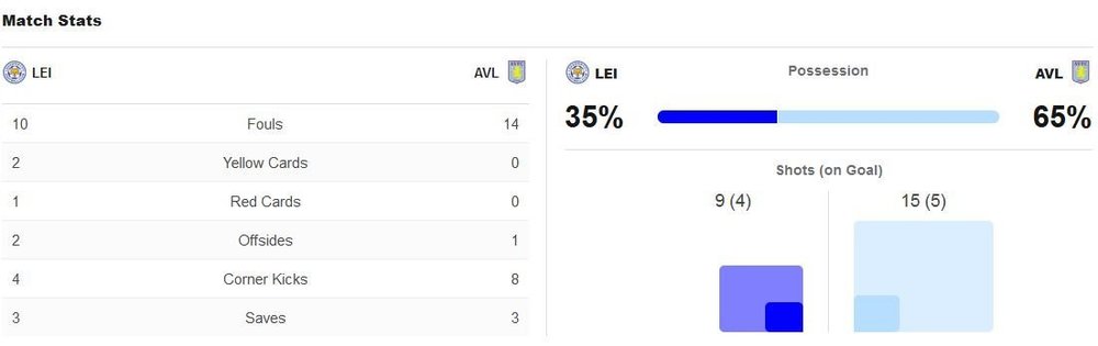 matchstats.thumb.JPG.755990da02cf93ba8640dccc77a401ed.JPG