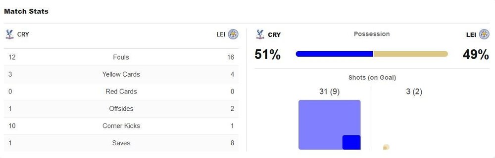 matchstats.thumb.JPG.7cc01dd9f3b9558a5b022af0bc34a495.JPG