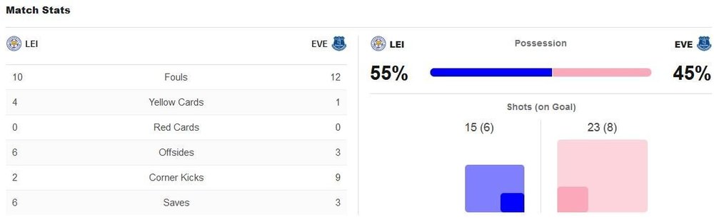 matchstats.thumb.JPG.51026a8469b2288d6f1aaedcfbb859e7.JPG