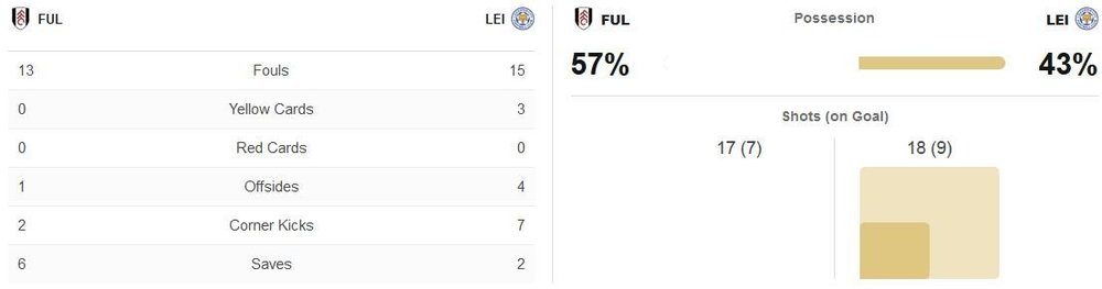 matchstats.thumb.JPG.eaf57a39aef2996c28c9d3a6757a6a07.JPG