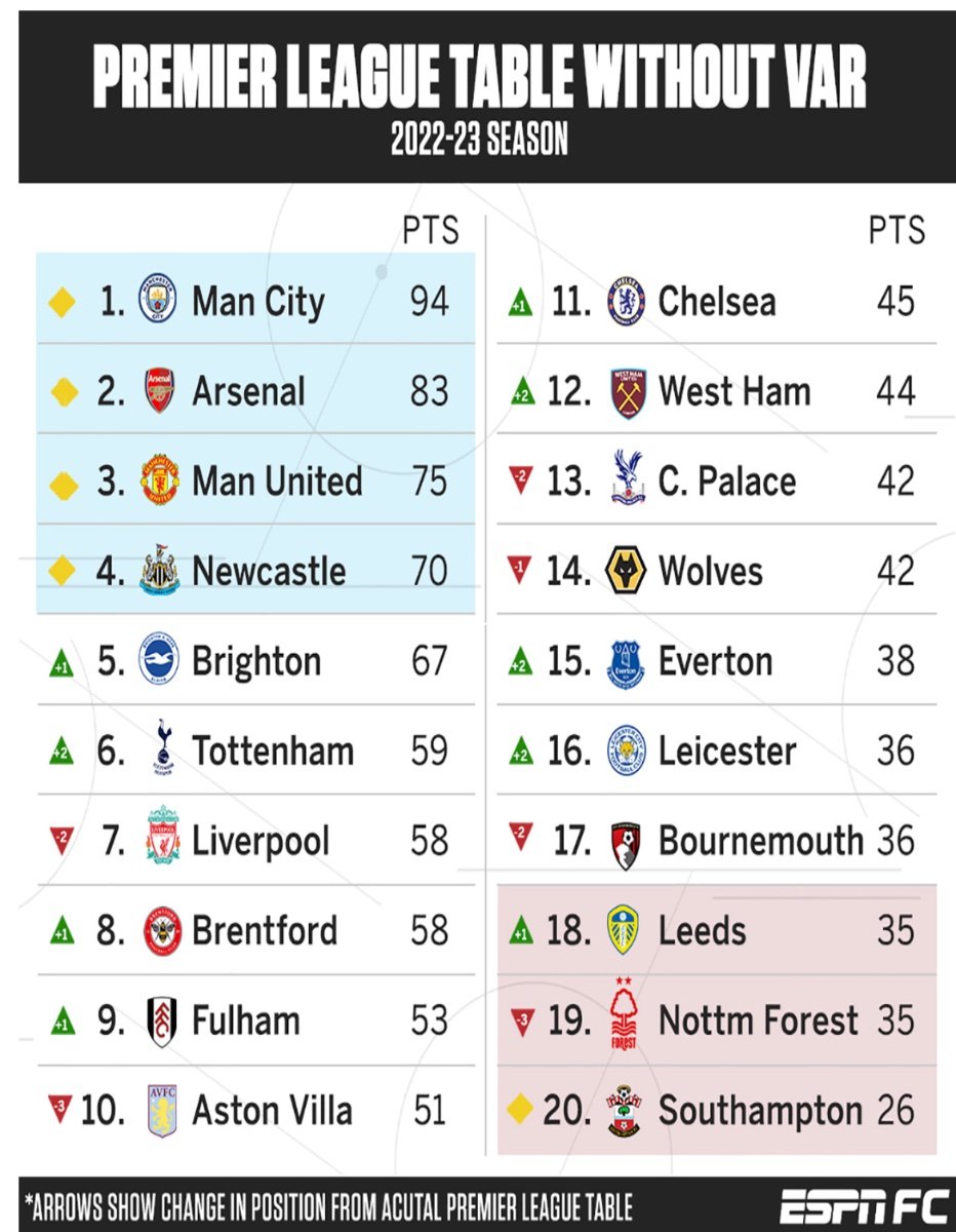 The Championship Thread 2023/2024 - Page 11 - Leicester City Forum ...