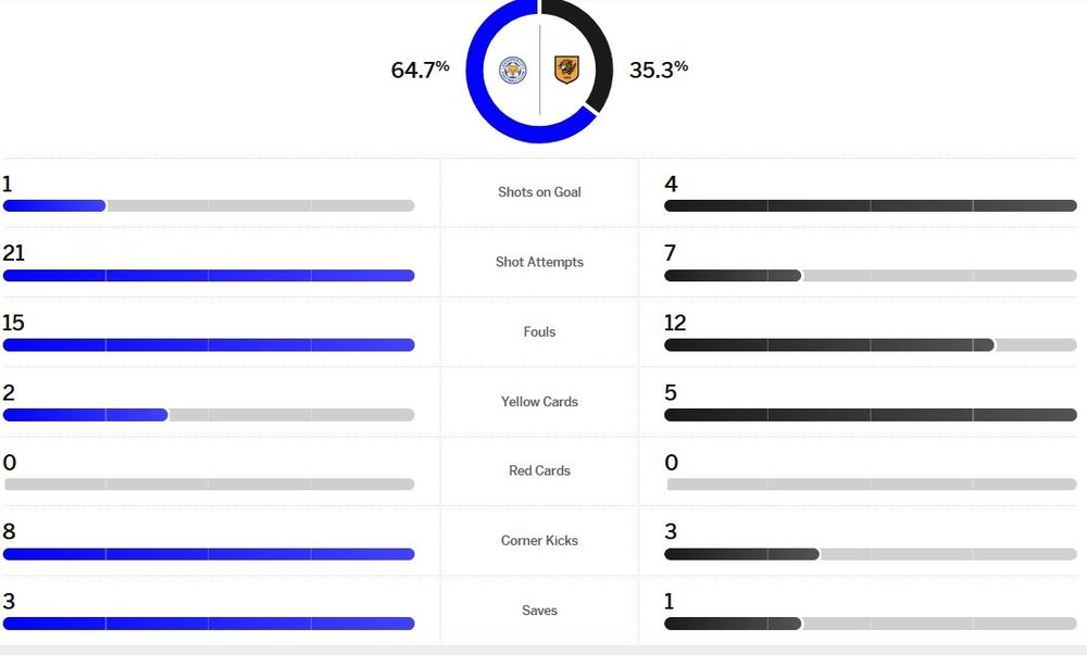 matchstats.thumb.JPG.55cbc66048d509f9cd8432dd438076c3.JPG