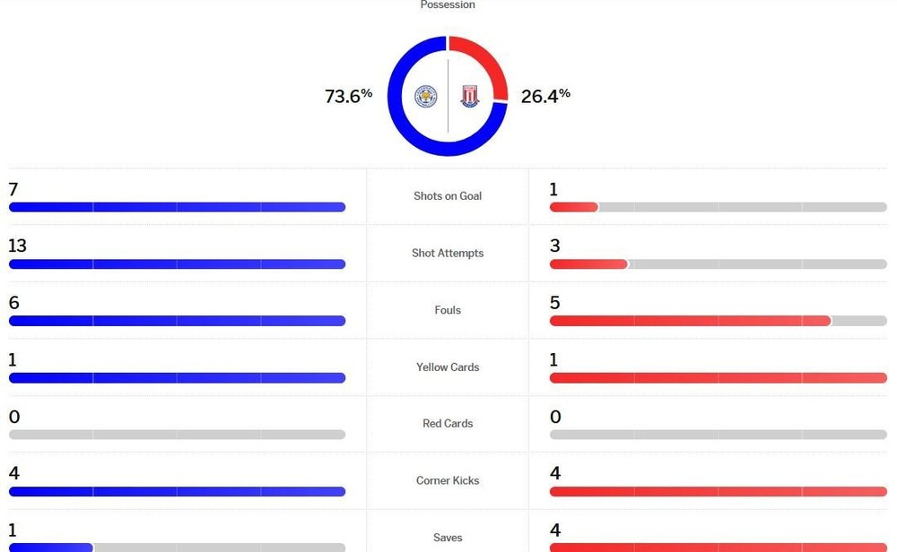 matchstats.thumb.JPG.463ea237422f17135a4e5a725bccbac1.JPG