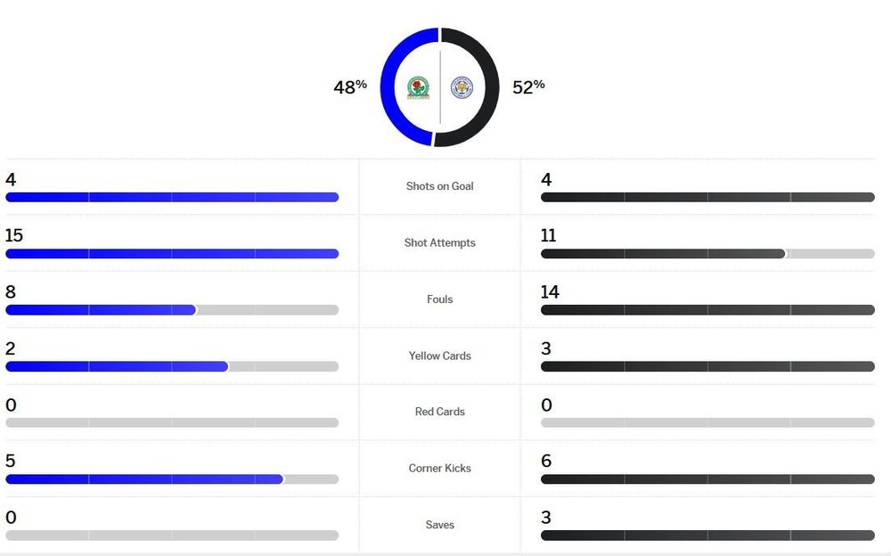 matchstats.thumb.JPG.6f90b2b1068232506ffe1cd9b1746d21.JPG