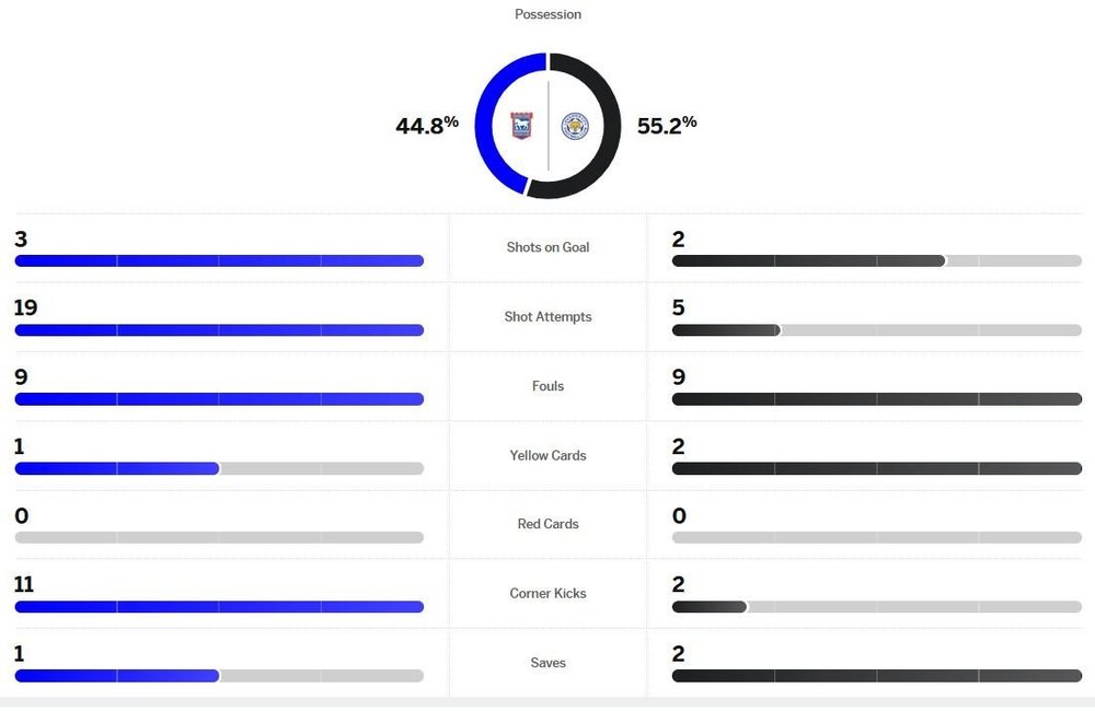 matchstats.thumb.JPG.724674a58ae02218a837072aee8dc0df.JPG