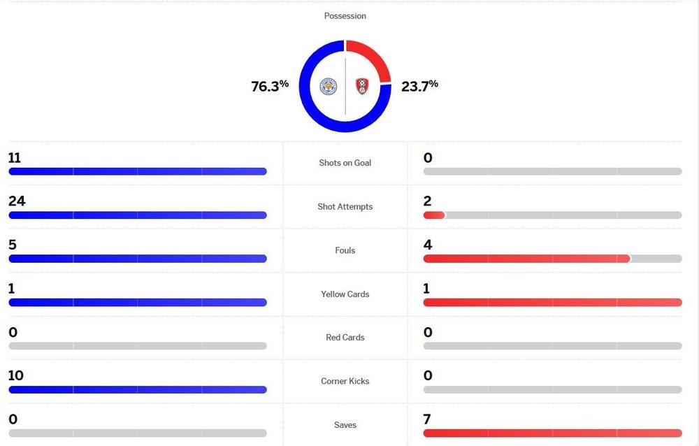 matchstats.thumb.JPG.d371fdcec0491489e50edf0bb0a8d8ac.JPG