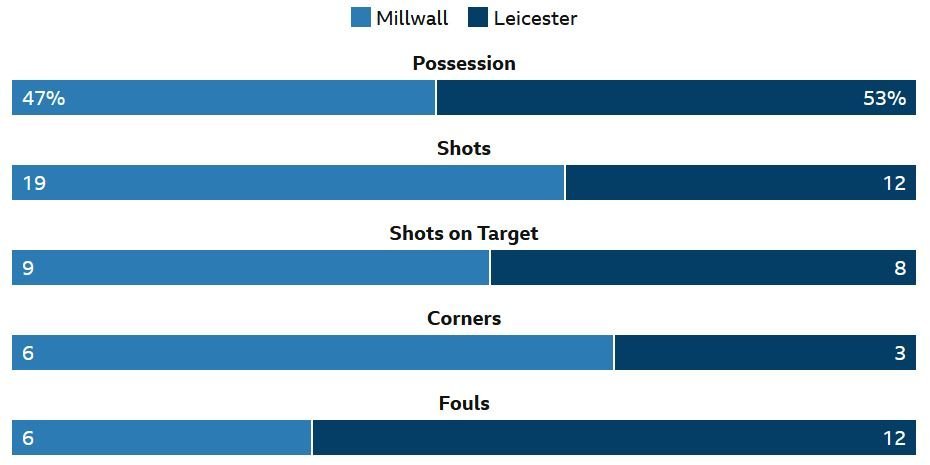 matchstats.JPG.15f070158c4352ceb565bf15fc8e1df4.JPG