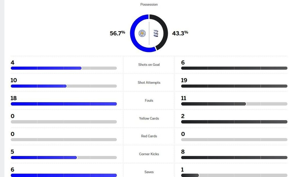 matchstats.thumb.JPG.10b0cb0ad62eaedf772de26d12e5a19e.JPG