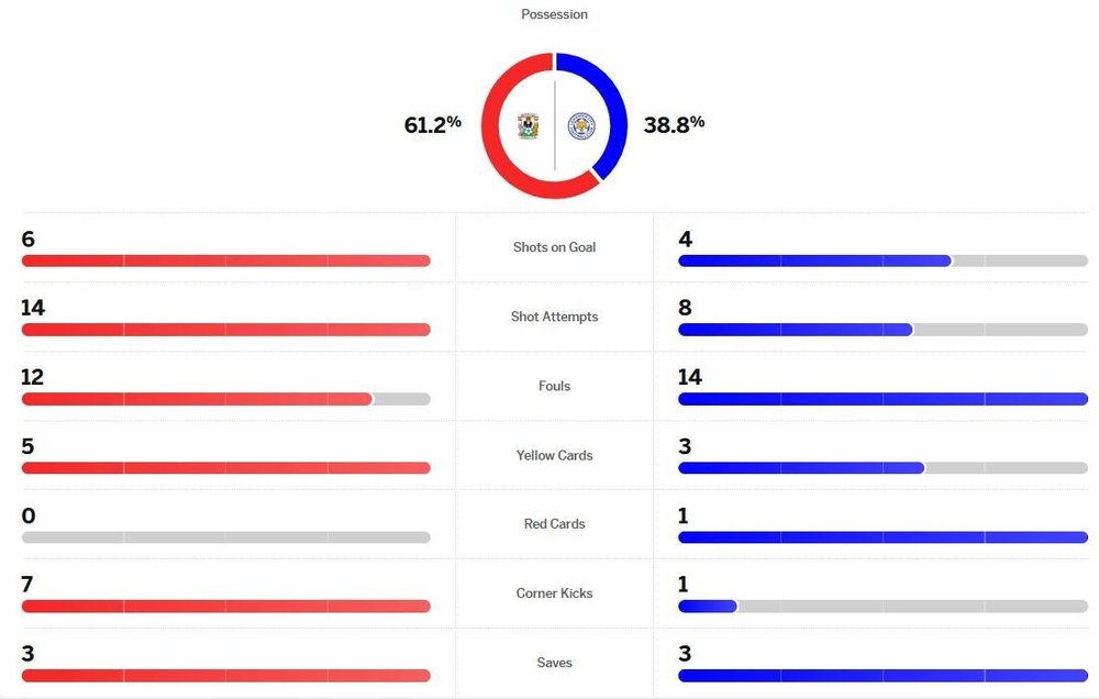 matchstats.thumb.JPG.67c1bc2f034761ae873a3f24e03c7c9f.JPG