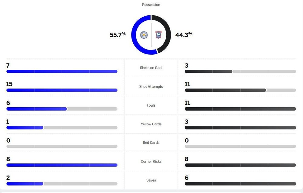 matchstats.thumb.JPG.ddf47bf510a0dcda4546ea77c626a236.JPG