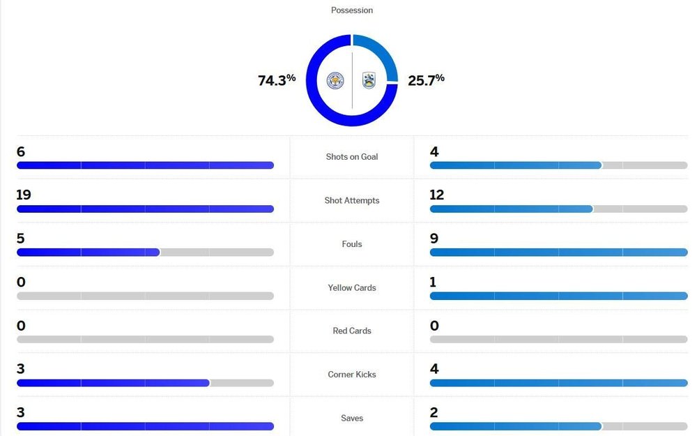 matchstats.thumb.JPG.e9d695d73a15aeb15ee7e2ceea10272a.JPG