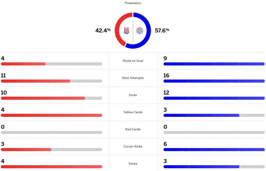 matchstats.JPG.08ed48c8890d37a5a25fcbdbeb7075df.JPG