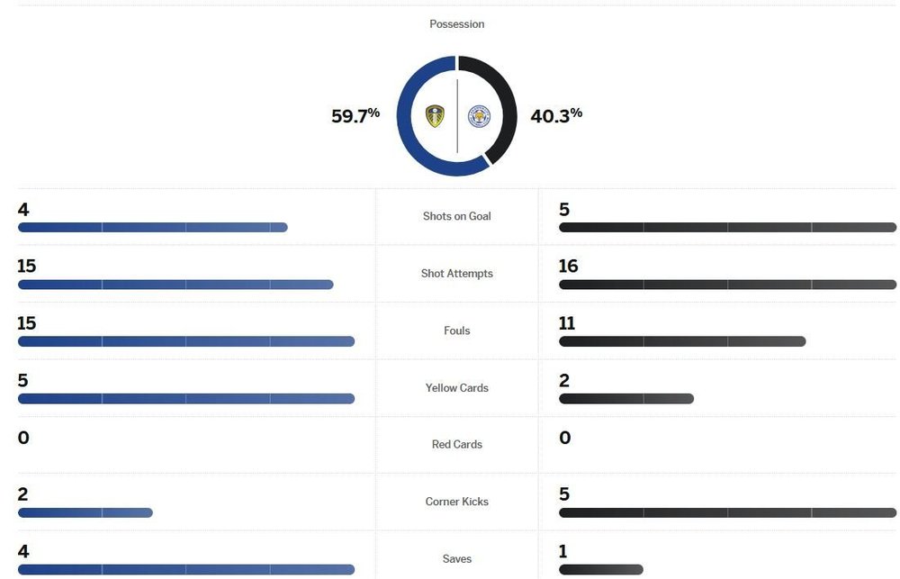 matchstats.thumb.JPG.49a2165059b9c4548d42b6c44ebb38c6.JPG