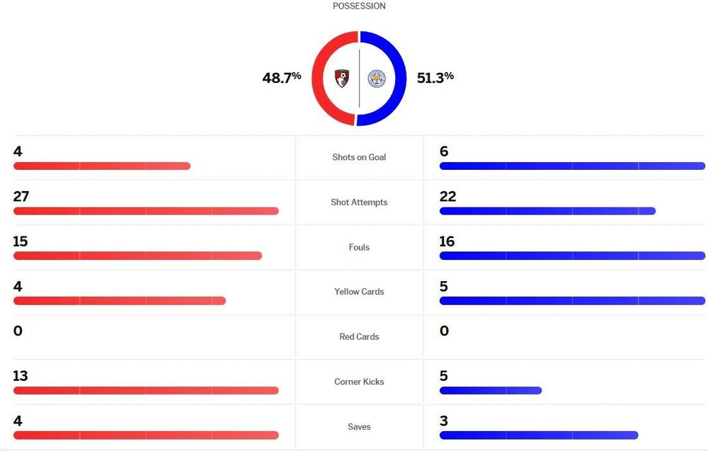 matchstats.thumb.JPG.cbf9cbae06745254d67691d46ff2018c.JPG