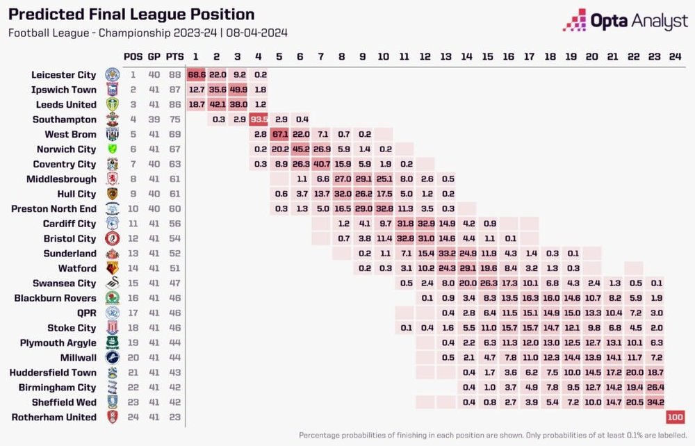 championship-predictions-april-8-1024x658.thumb.jpeg.d61070acd67b64dfc1b9a9c31d05699b.jpeg